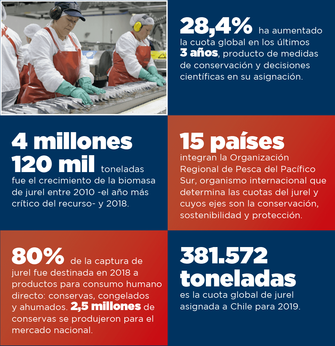 Infografía