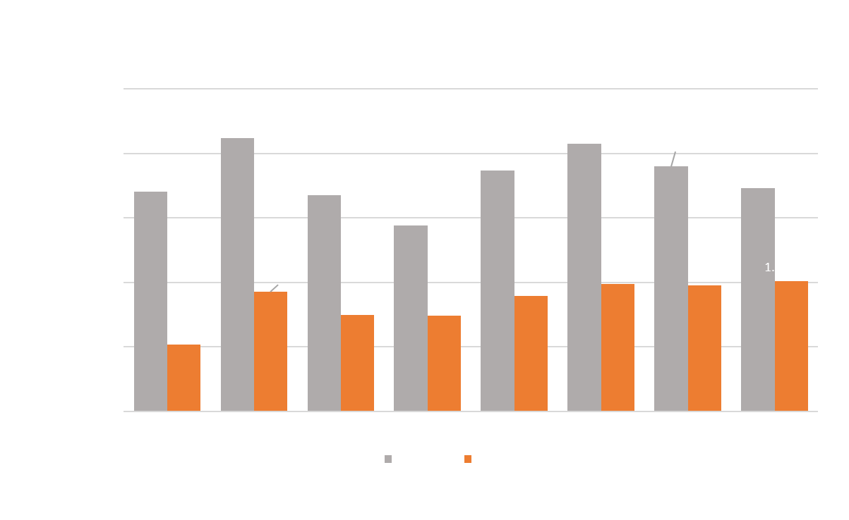 DESEMBARQUES PESQUEROS  2013 - 2020